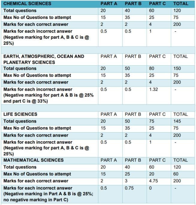 Csir ugc net june 2021 papers 1