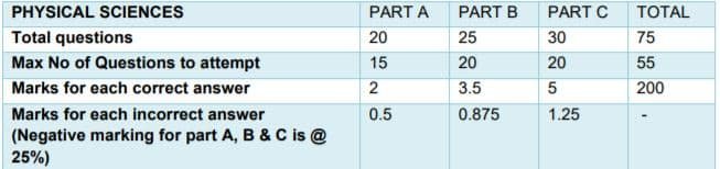 Csir ugc net june 2021 papers 2