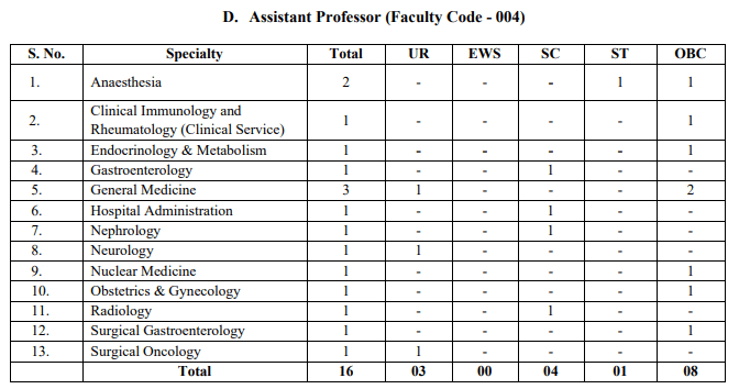 Aiims-bilaspur-faculty-recruitment-2024-assistant-professor.