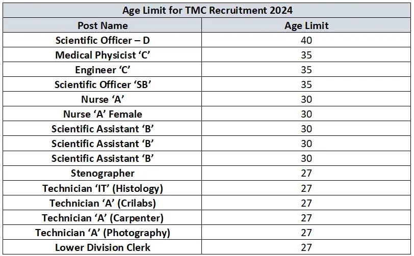 "tmc recruitment 2024", "tata memorial centre jobs", "scientific officer vacancy", "medical physicist recruitment", "engineer jobs in tmc", "nurse positions tmc 2024", "scientific assistant openings", "stenographer jobs 2024", "technician vacancies tmc", "lower division clerk tmc", "tmc application process", "tmc salary details", "tmc age limit", "tmc job qualifications", "tmc selection procedure", "tmc online application", "actrec mumbai jobs", "tmc recruitment notification", "healthcare jobs 2024", "tmc careers", "government jobs in healthcare", "tmc recruitment exam", "tmc recruitment without application fee", "tmc job alerts", "tmc recruitment updates"