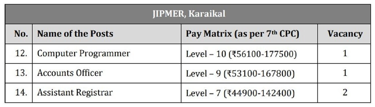 Jipmer karaikal vacancy 2024 details