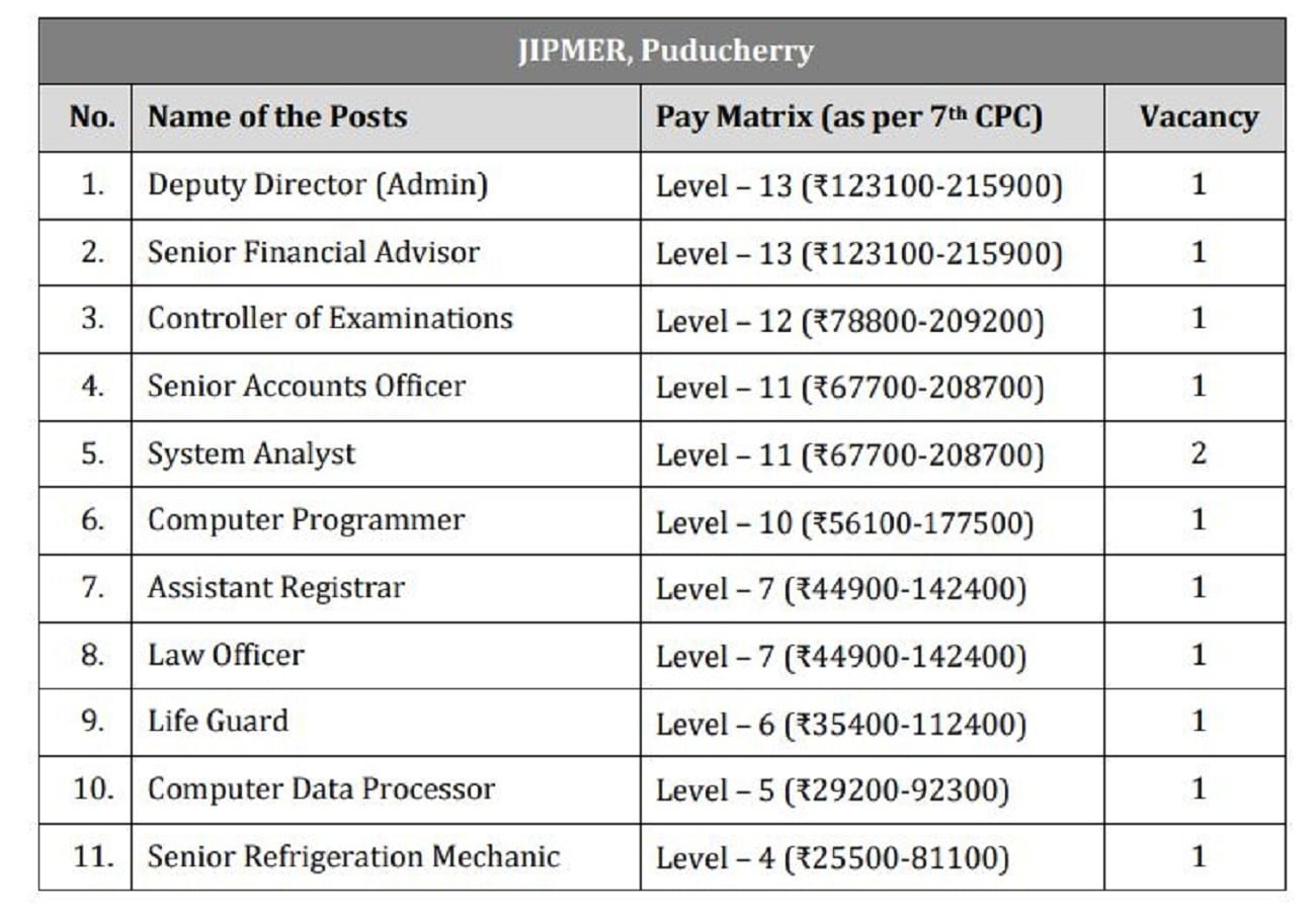 Jipmer puducherry vacancy 2024 details